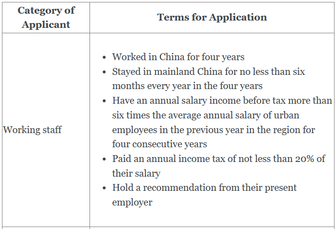 Measures on the Relevant Benefits for Foreigners with Permanent Residence Permit in China